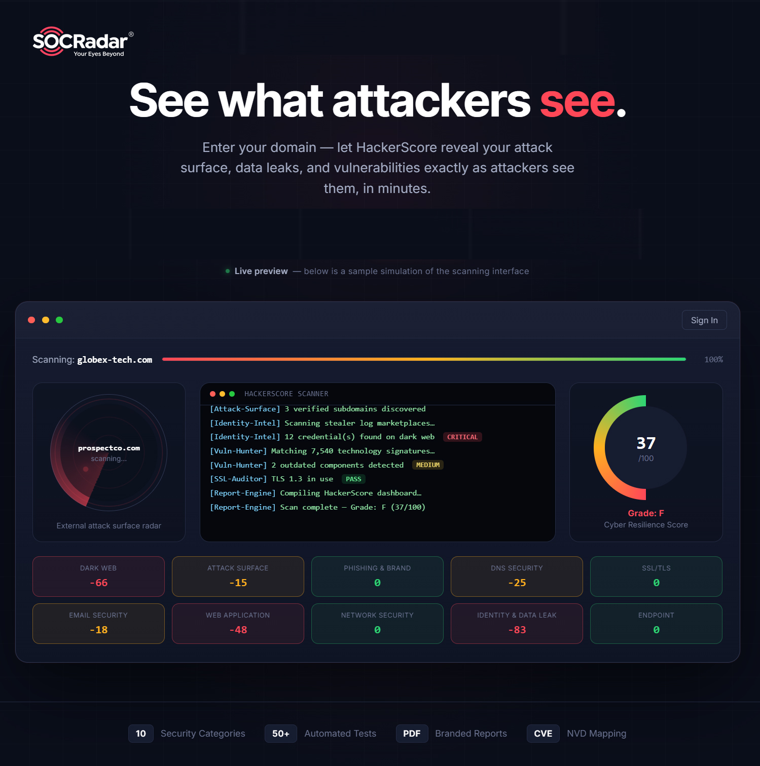 SOCRadar HackerScore Attack Surface Assessment